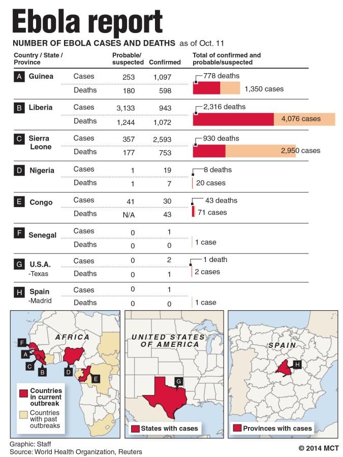 Map+and+chart+showing+cases+of+Ebola+updated+as+of+Oct.+11.