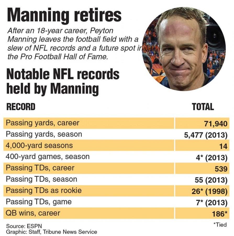 Peyton Manning retires