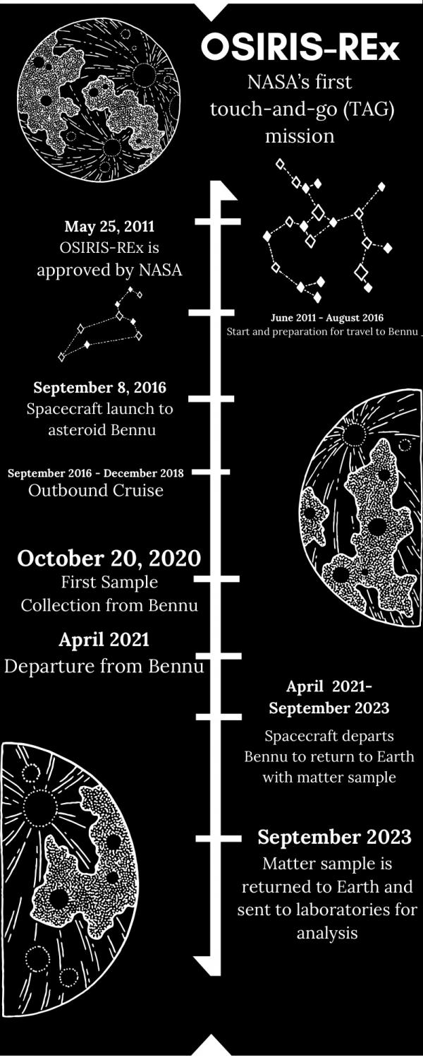 Timeline of the trailblazing mission will take over two decades.